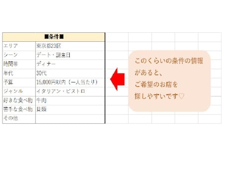 検索代行　ぴったりのレストラン選びお手伝います デート・婚活・会食などめんどうなお店選びから解放！ イメージ2