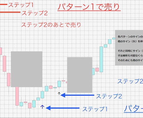 3個のXAUUSD手法を1セットにして提供してます MT4【セカンド手法/ゴールド】 イメージ1