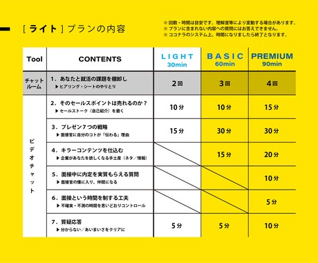 就活は楽しい！面接対策【ライトプラン】を指南します コンサルタントとマーケター夫婦がプレゼン力アップで就活を支援 イメージ2