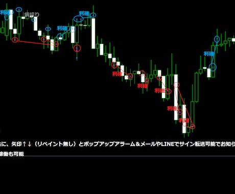 FX　サインツール　インジケーターの販売をします ☆悩まずスムーズにトレードしたい方☆ イメージ1