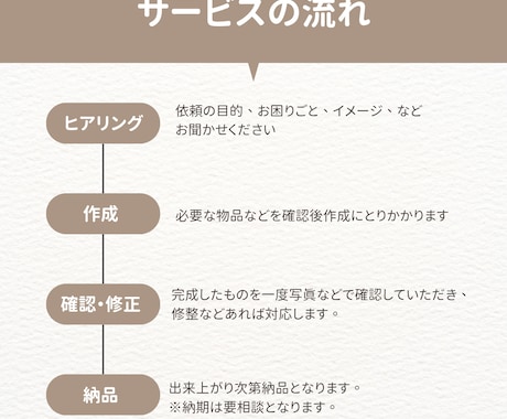 キレイで読みやすい、手書き文字代行します キレイな手書き文字、届けませんか？心を込めてお書きします✍️ イメージ2