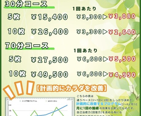お店のメニュー表やポップ作ります シンプルかつ迅速に。先着3名様のみ練習中のため低価格。 イメージ2