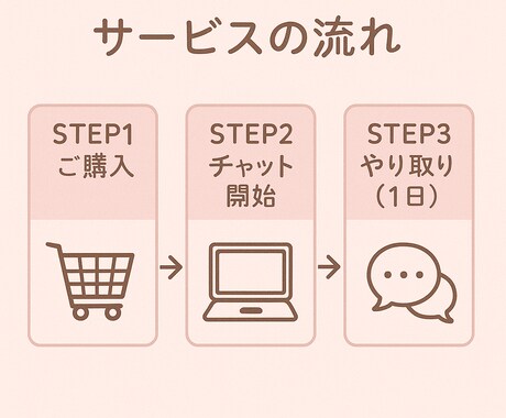 眠れない夜に。看護師が1日だけ気持ちに寄り添います 言葉にならなくても大丈夫です。あなたのペースで話しませんか？ イメージ2