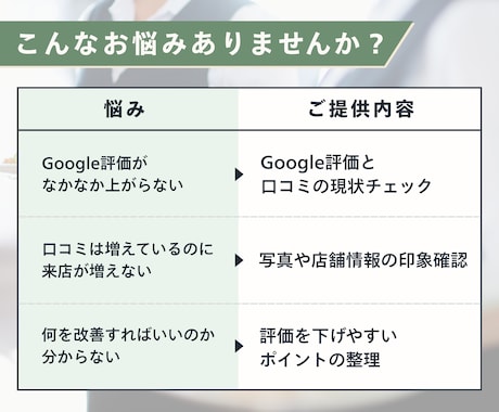 Googleの評価が伸びない原因を診断します 現役飲食店マネージャーが飲食店の口コミ評価を現場目線で分析 イメージ2
