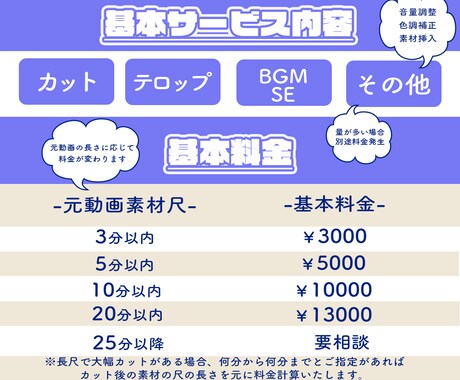 テンポ感を意識した飽きさせない動画作ります 時間が取れない実況者さんの理想の動画作りをお手伝い！ イメージ2