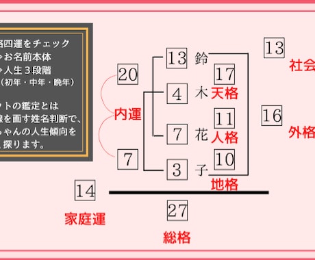 苗字に合う赤ちゃんのお名前の最良の画数を鑑定します 姓名判断で運勢が良い画数を知れば、名付け・命名が自由にできる