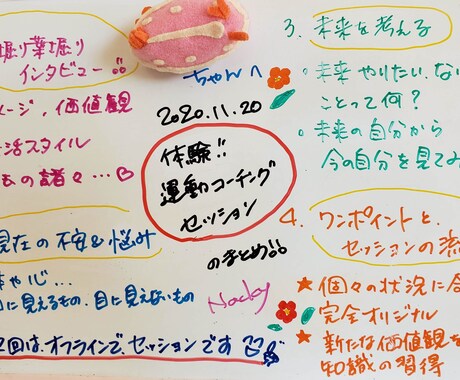 ズボラさんの自信につながるダイエットサポートします 頑張りは必要なし！心身楽しく実践！長期的持続化ダイエット法！ イメージ2