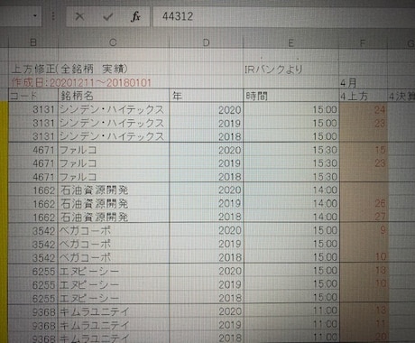 株式投資に有効な資料を販売します 資料を使えば、上方修正銘柄の日時を簡単に予測できます。 イメージ2
