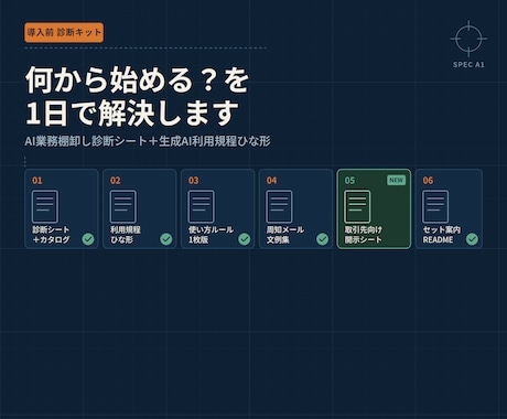 AI業務棚卸しと利用規程作成を1日で行います 取引先向け開示シート付き診断+規程の6点セット イメージ1