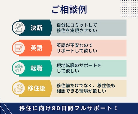 本気で海外移住を実現！プロの伴走で決断を支えます 90日間ビデオ・テキストチャット相談し放題のフルサポート イメージ2