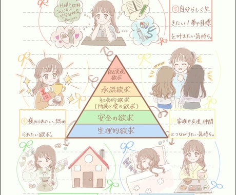 看護師が制作！ミニキャラ説明イラストを作ります 医療・SNS・資料用｜「かわいい・わかりやすい」を大切に イメージ2