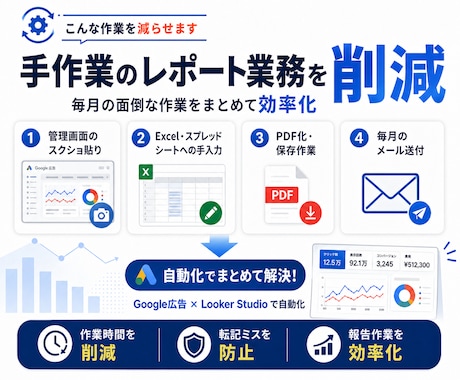 Google広告の月次レポートを自動化します LookerStudioでレポート作成からメール配信まで自動 イメージ2