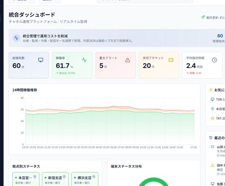 システムやアプリのデモを制作します システムやアプリ開発までのデモサイトを最短3日で制作します イメージ2
