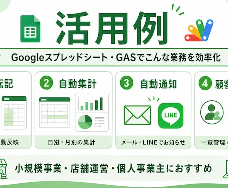 スプレッドシート・GASで業務自動化します 転記・集計・通知・顧客管理などの手作業を自動化 イメージ2