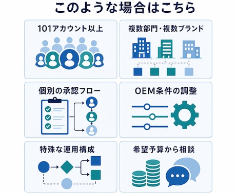 SNS完全自動運用システムを個別見積もりします 101アカウント以上・個別構成・予算からの提案に対応 イメージ2