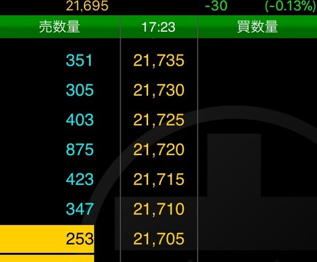 安定重視の先物取引手法を提供します 安定して利益をとるための手法になります。 イメージ1