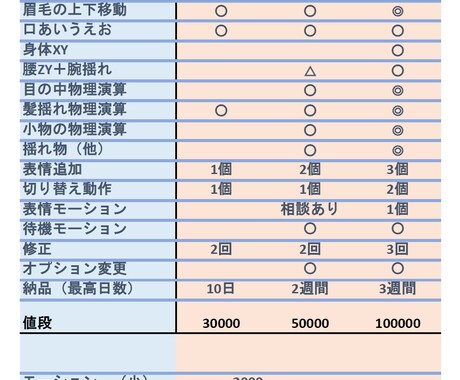 Cコース】高可動フルボディーのモデリングをします ‐Vtuber用live2dのモデリング‐ イメージ2