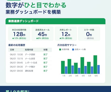 毎日のコピペ・転記をゼロに｜gasで自動化します バラバラなデータを自動で収集 → 集計 → レポートまで イメージ2