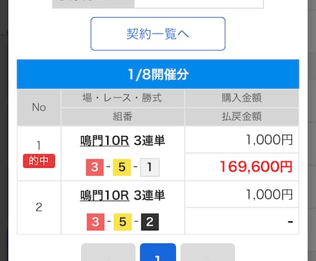 競艇の予想をします 4点絞りの予想であなたをプラス収支ににます。 イメージ1