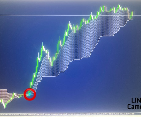 トレンドを逃さない完全無裁量のトレード方法教えます 残りわずか！！専業トレーダーのトレード手法を完全再現！！ イメージ2