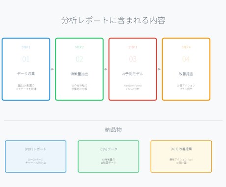 TikTok競合比較分析で改善点を特定します 伸びてる競合と何が違うのかデータで解明します イメージ2
