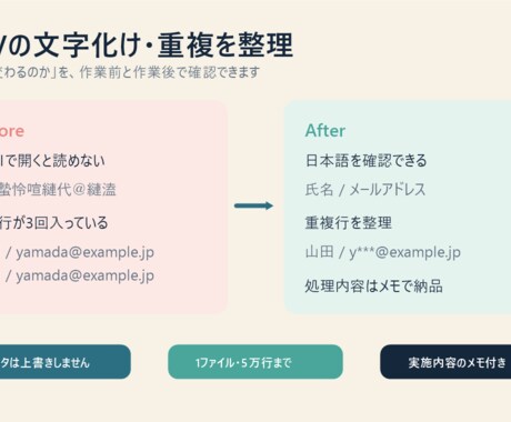 CSVの文字化け・重複・列ずれを整理します 5万行まで・整理内容を作業メモで報告 イメージ2