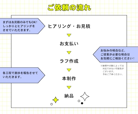 配信者様向け ロゴデザイン作成いたします お名前や企画タイトルなど、ポップ・おしゃれなロゴを作成します イメージ2