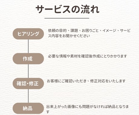 HPやLPのコーディングを代行します HPやLPをコーディングします イメージ2