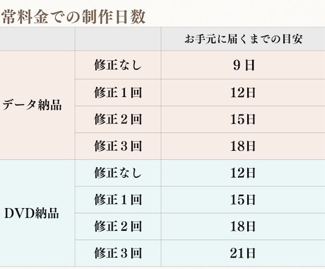 声優付き！映画予告風オープニングムービー作成します ナレーション付き！デザイン２種からお選びいただけます イメージ2