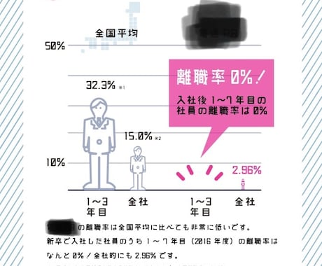 インフォグラフィック・説明イラスト作成します 可愛らしいイラストで分かりやすく情報を整理！ イメージ2