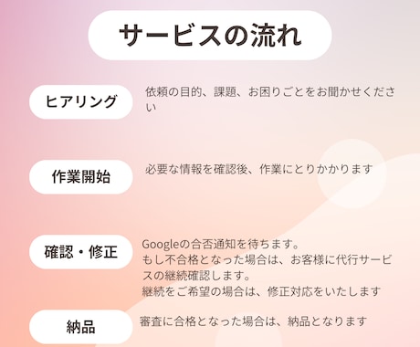 新規の方【限定】アドセンスの申請、代行します もし3度まで審査に合格できなかったら、費用をいただきません！ イメージ2