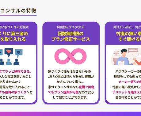 ベーシック　家づくりを120日間専属コンサルします 住宅展示場設計・商品開発経験の建築士がプランを作成 イメージ2