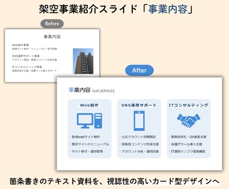 PowerPoint資料を見やすく改善します 配置・配色・フォントを見やすく調整 イメージ2