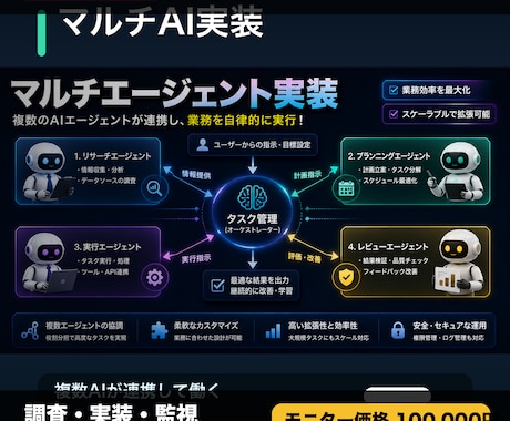業務用マルチエージェントを構築します 複数AIに調査・実装・監視を分担させる仕組みを納品 イメージ1