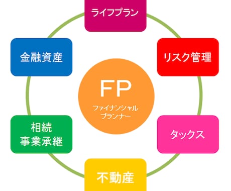 あって損なし、FPの資格取得方法教えます 金融のプロがあなたの疑問を解決します。 イメージ1