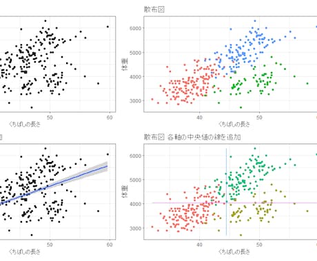 Rで統計・データ解析代行します ちょっとしたデータ分析～AI構築まで代行します イメージ2