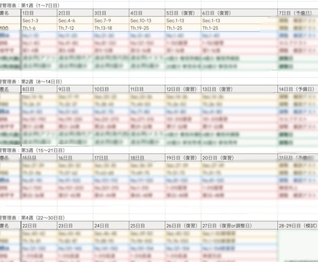 東大・塾講師があなただけのカリキュラムを作成します 予備校なし！市販の参考書を使った東大合格の知見を活かします！ イメージ2