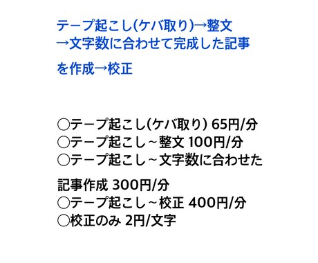 インタビュー記事等作成します テープ起こし(ケバ取り)〜完成系の記事の作成、校正 まで イメージ1