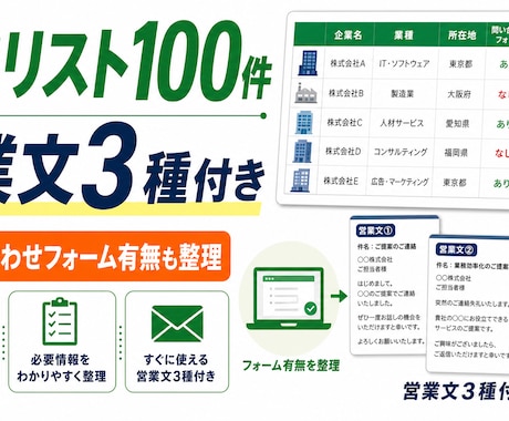 営業リスト100件と営業文3種を作成します 見込み客リスト100件と営業文3種をまとめて納品 イメージ1