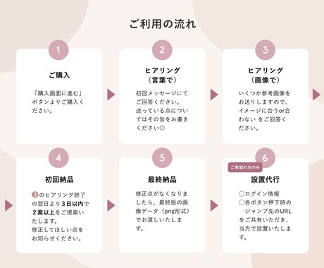 あなたとお客様を繋ぐLINEリッチメニュー作ります 見やすさ・分かりやすさに自信があります◎ イメージ2