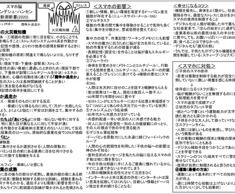 多忙な貴方に本の情報を教えます 本を買うより安く、A4一枚にまとめた解釈入りの資料を イメージ2