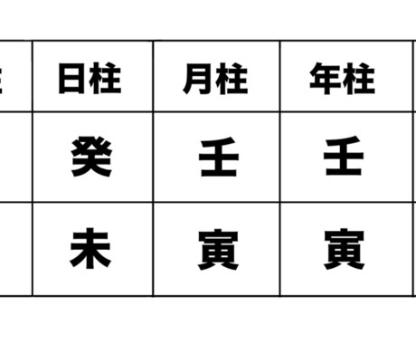韓国式四柱推命で鑑定いたします お仕事、転職、適職にお悩みはこちらにお願いいたします。 イメージ2