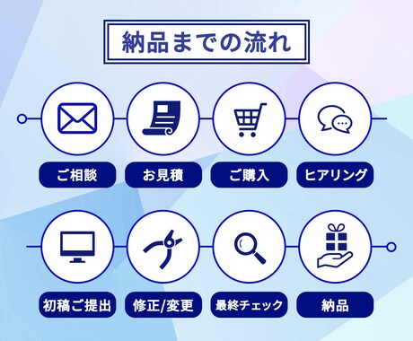 WordPressで高品質なホームページ制作します 圧倒的にハイクオリティなHPを格安で作成します。 イメージ2