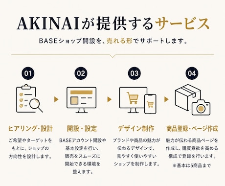 BASE公認のプロが「売れるショップ」を作ります 月商450万の現役運営者が、開設〜販売開始まで徹底サポート！ イメージ2
