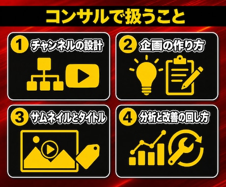 YouTubeチャンネルの伸ばし方をコンサルします 設計・企画・サムネイルまで60分で道筋を作ります イメージ2