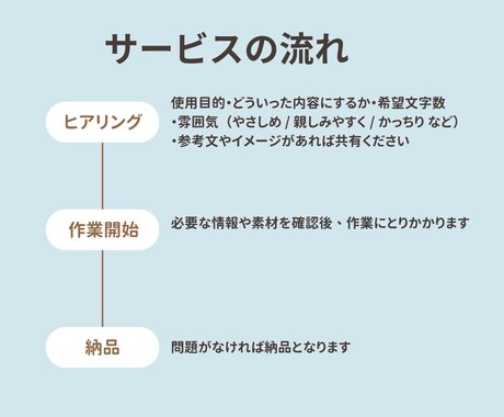 SNS・ブログ・商品説明の文章を作成します 伝えたい内容をもとに、使いやすい文章に整えて納品いたします！ イメージ2