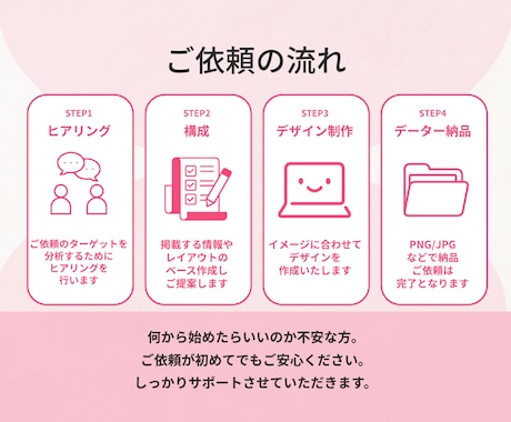 女性向け優しい広告画像制作いたします 女性向け優しく伝わり・クリックに繋がる広告画像作成 イメージ2