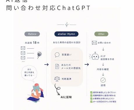 AI返信・問い合わせ対応用ChatGPTを作ります あなたらしい返事が自然と続く。 イメージ1