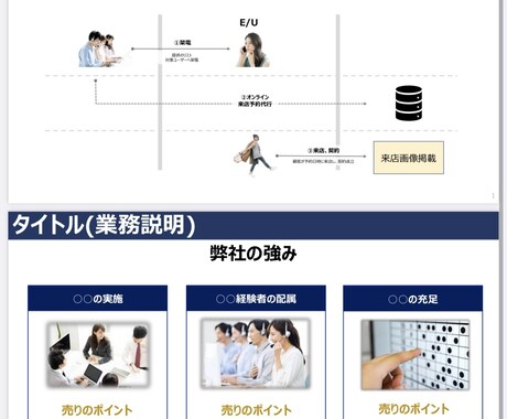 微力ながら資料作成のお手伝いいたします 見やすい資料の提供をいたします イメージ2