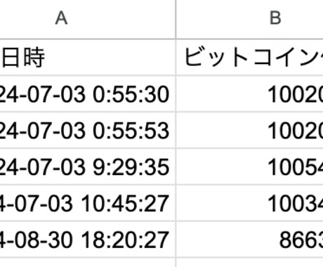 GASを使って業務効率化や自動化システム作成します YouTube、Gmailなどの連携も可能！ イメージ2